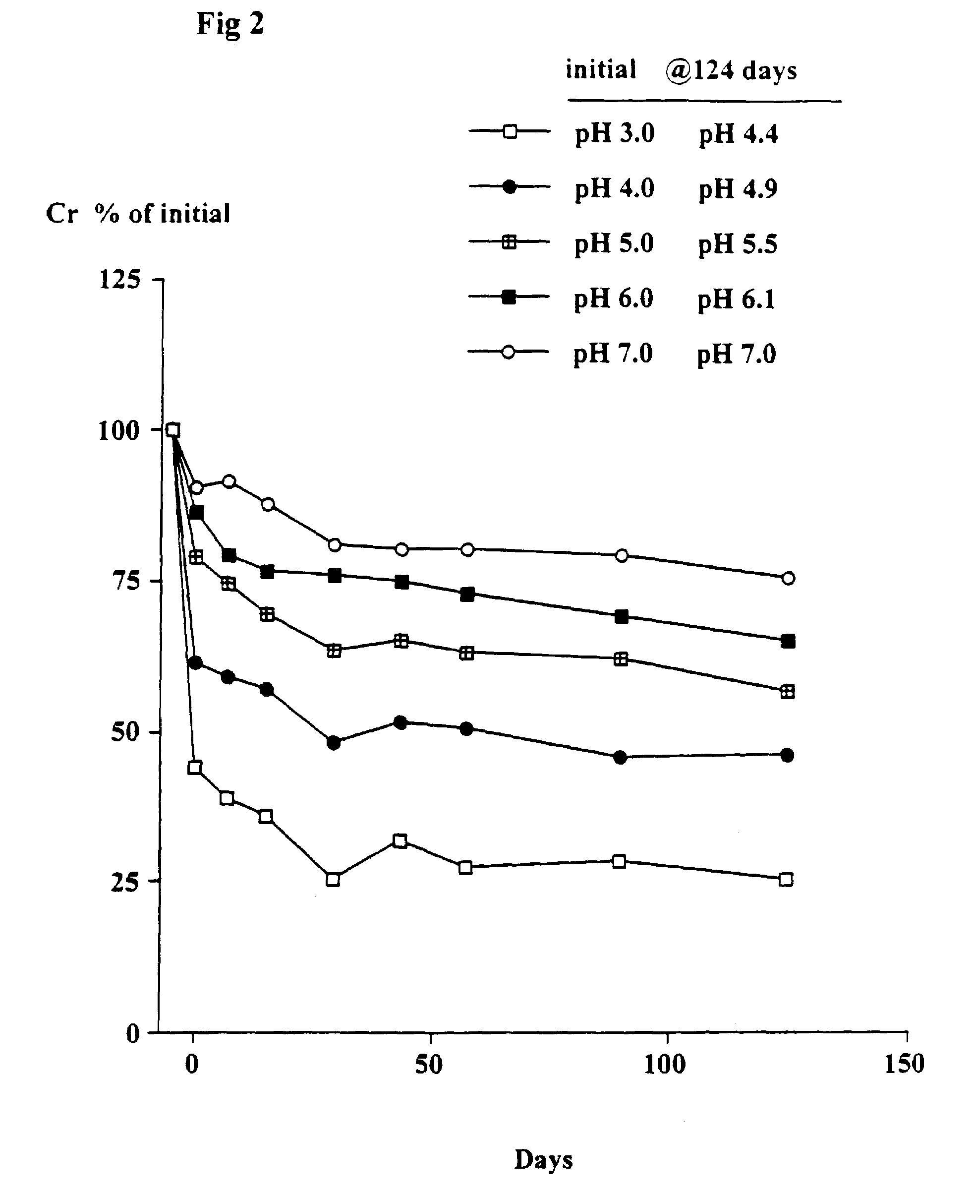 Compositions containing creatine and creatinine and a methyl xanthine