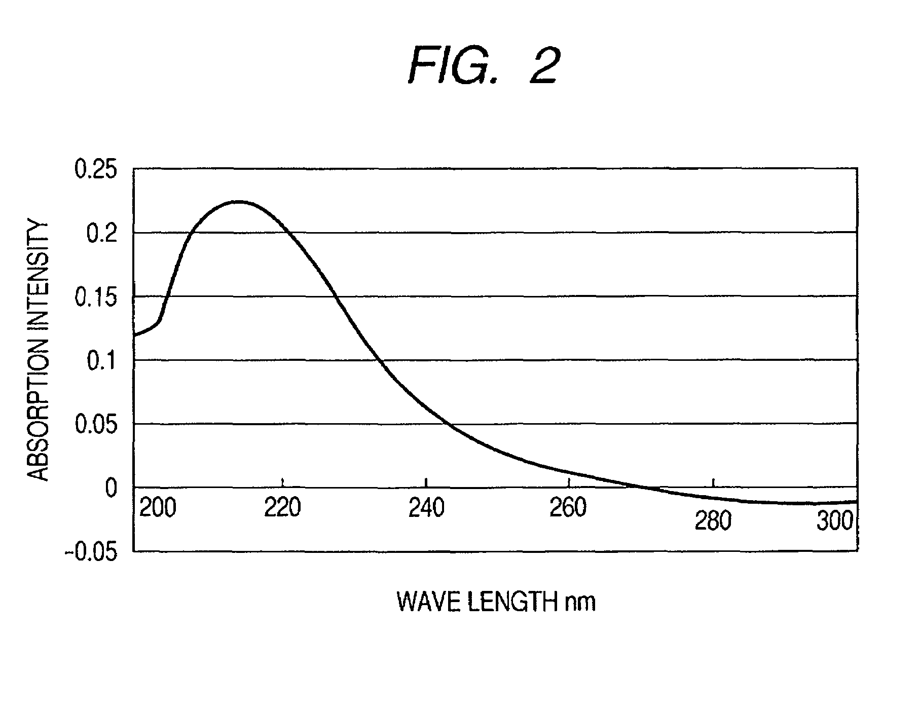 Liquid discharge head manufacturing method, and liquid discharge head obtained using this method