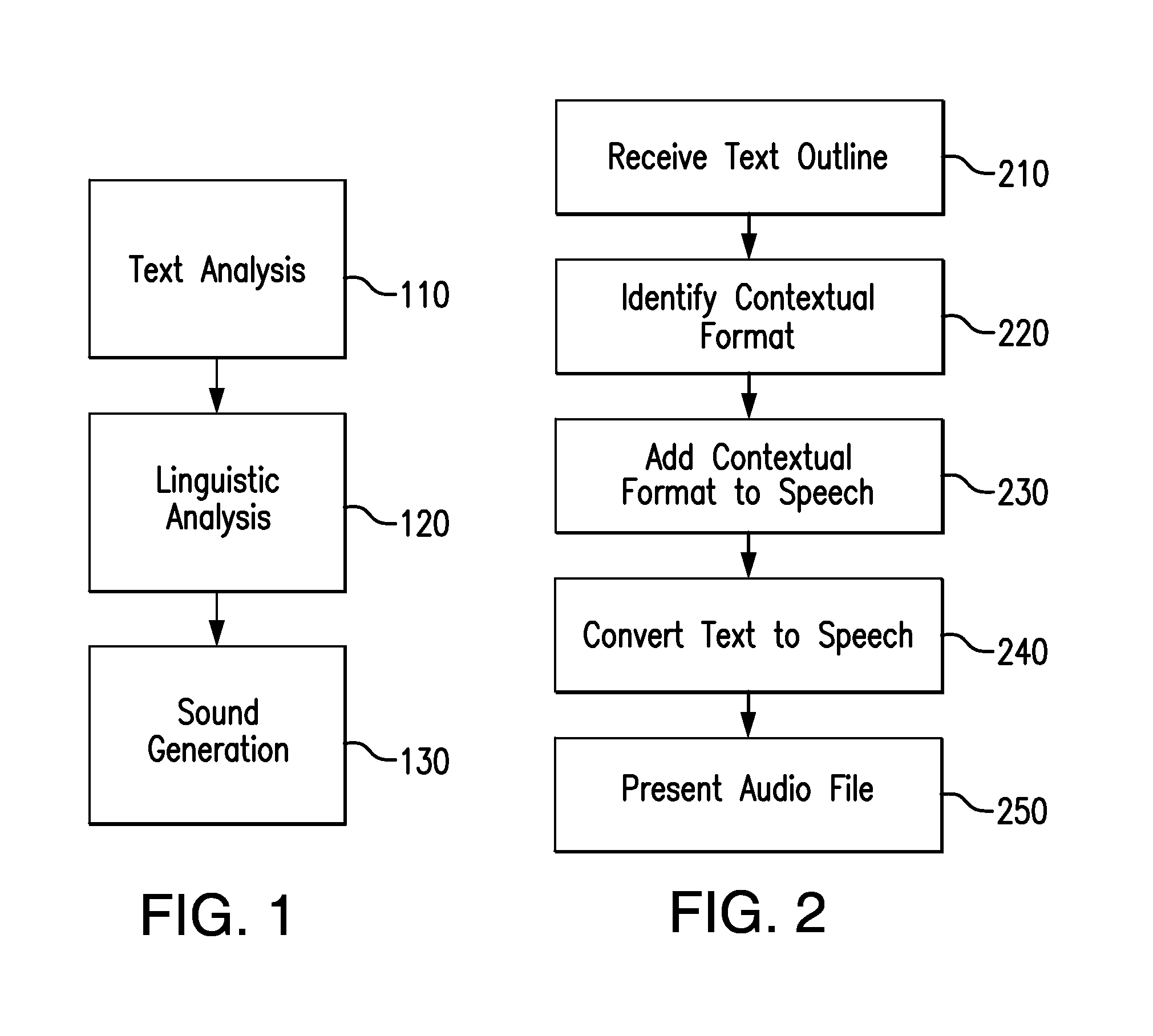 Method and apparatus for contextual text to speech conversion