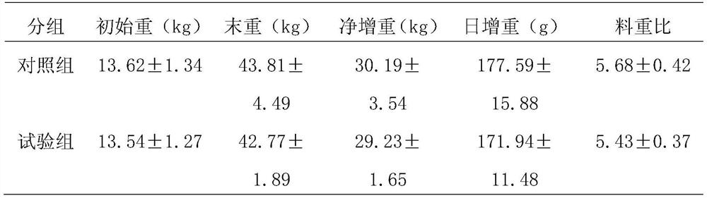 A method for regulating the modification and fattening of Hu sheep for meat