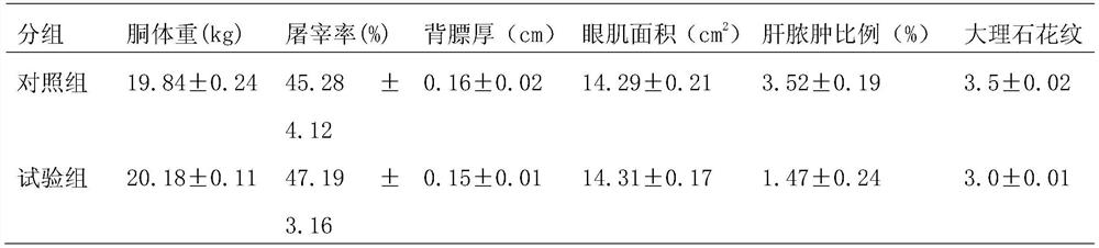 A method for regulating the modification and fattening of Hu sheep for meat