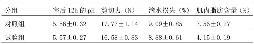 A method for regulating the modification and fattening of Hu sheep for meat