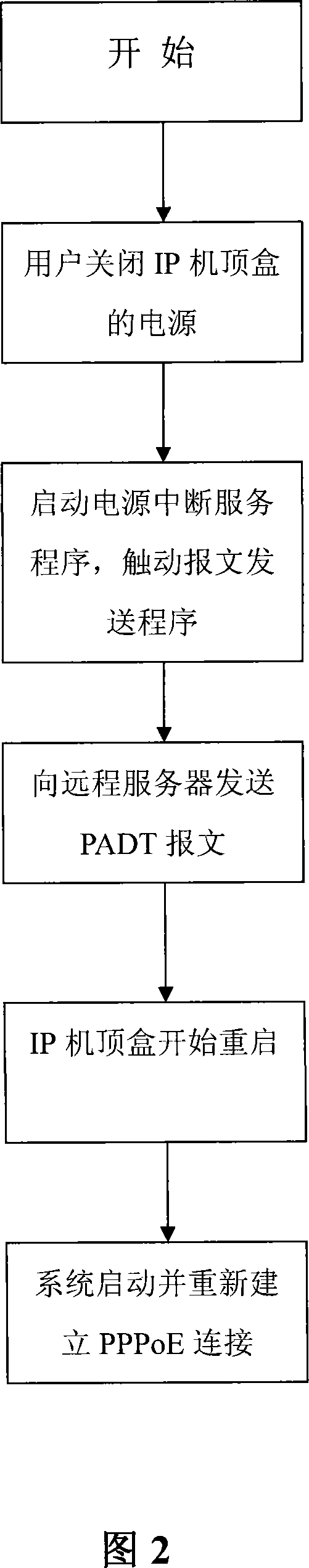 Fast network access method upon restart of IP STB