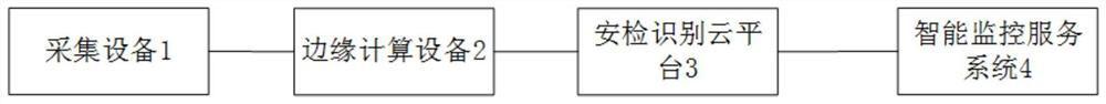 Intelligent security check system based on edge calculation