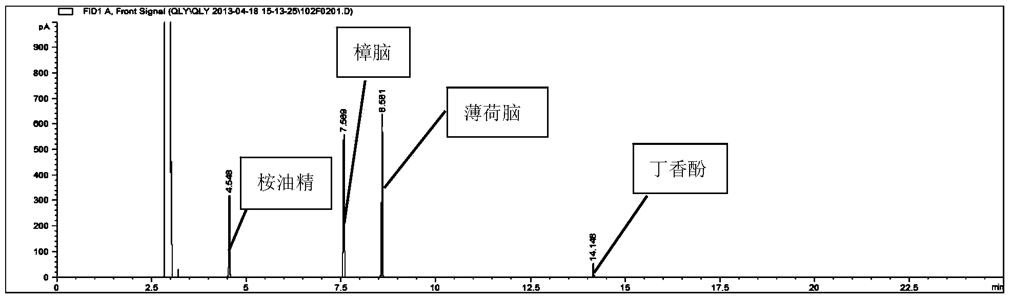 Cooling oil content measuring method