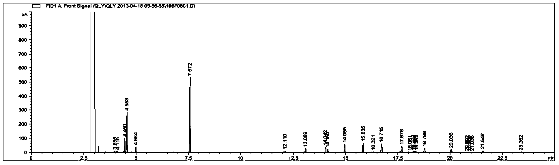 Cooling oil content measuring method