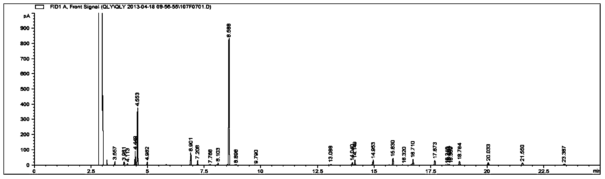 Cooling oil content measuring method