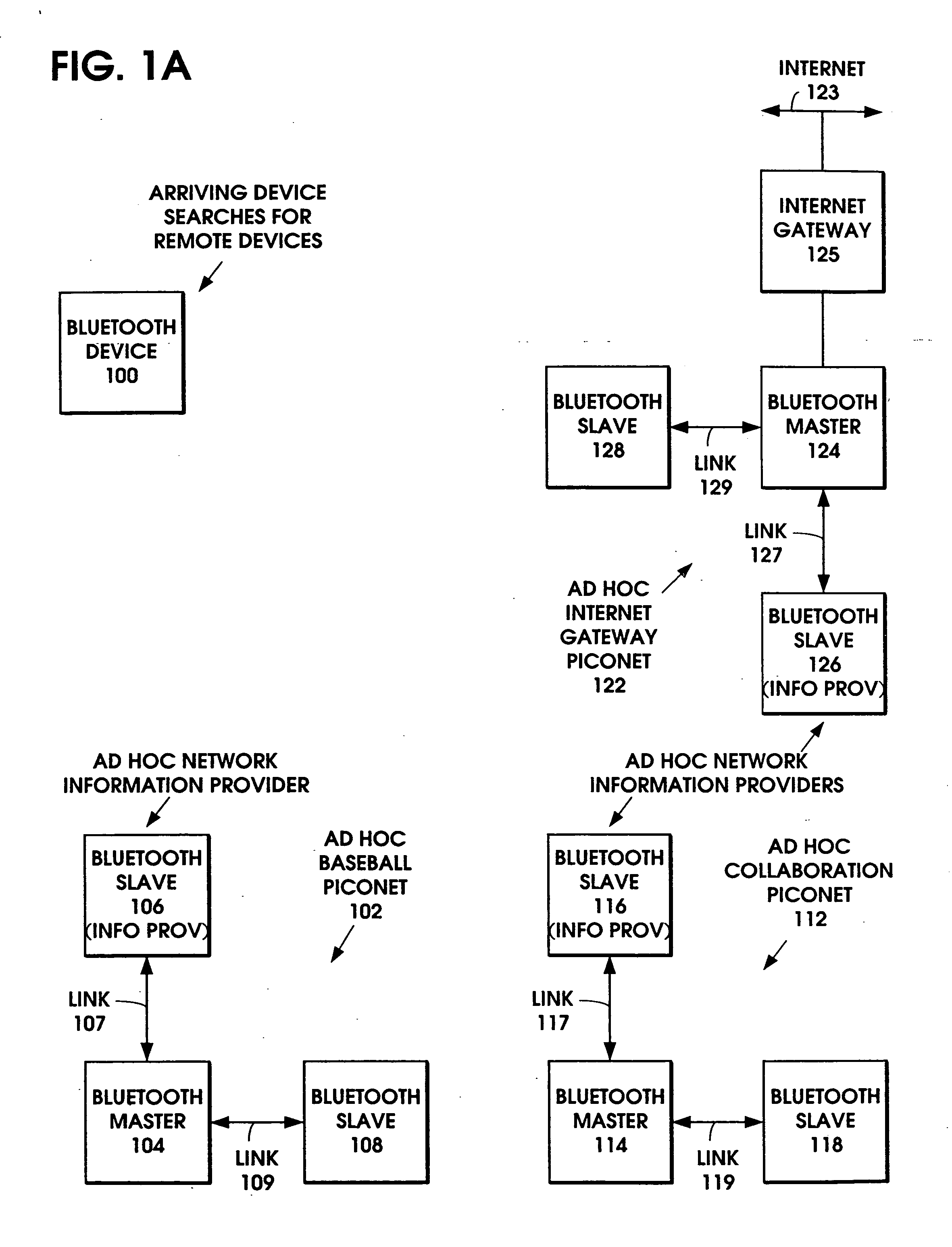 Ad hoc network discovery menu