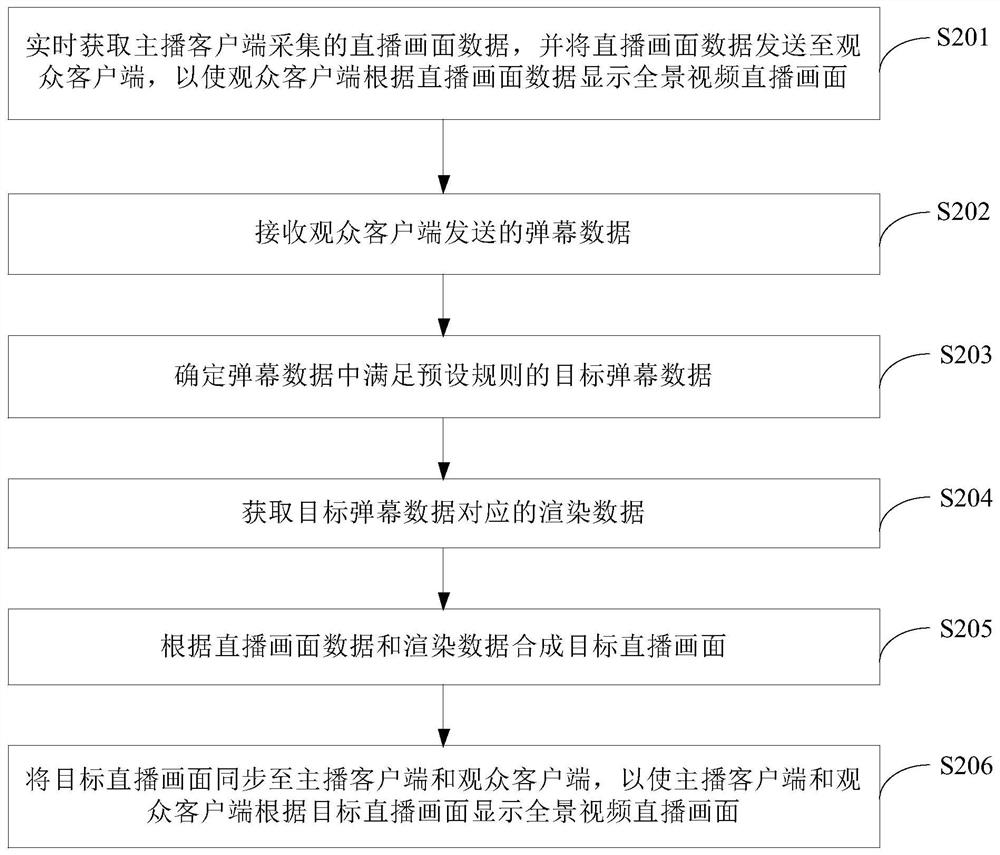 Video playing method, device and equipment