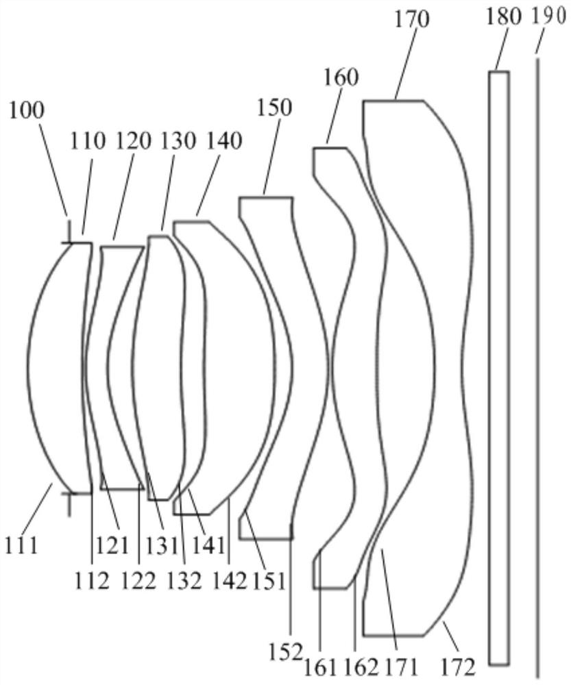 A kind of optical imaging system and electronic equipment