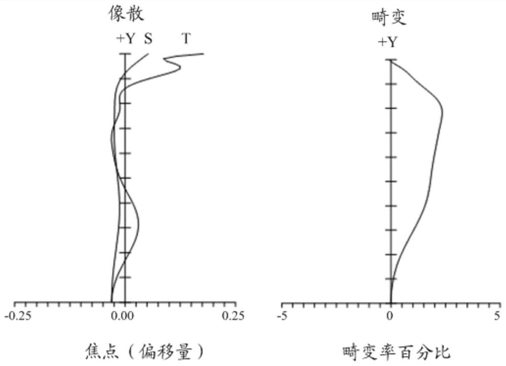 A kind of optical imaging system and electronic equipment