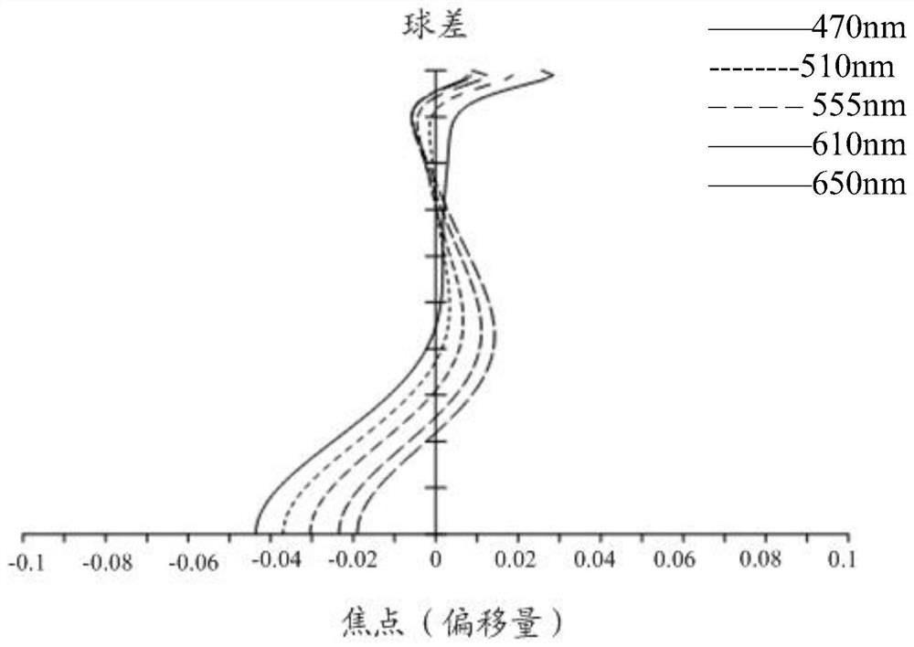 A kind of optical imaging system and electronic equipment