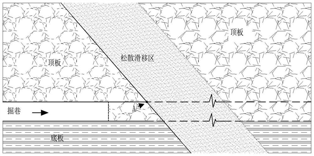 Method for grouting and fast passing of advanced dense roof protection layer in loose slippage area