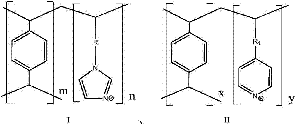 An acidic polymerized ionic liquid, and a preparing method and applications thereof