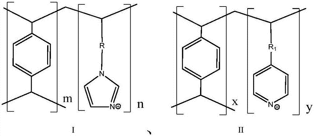 An acidic polymerized ionic liquid, and a preparing method and applications thereof