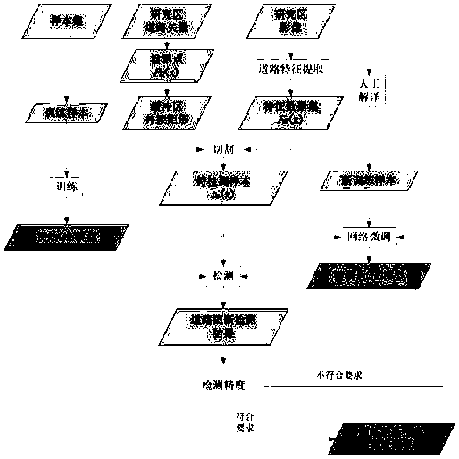 Road blocking information extraction based on deep learning image classification