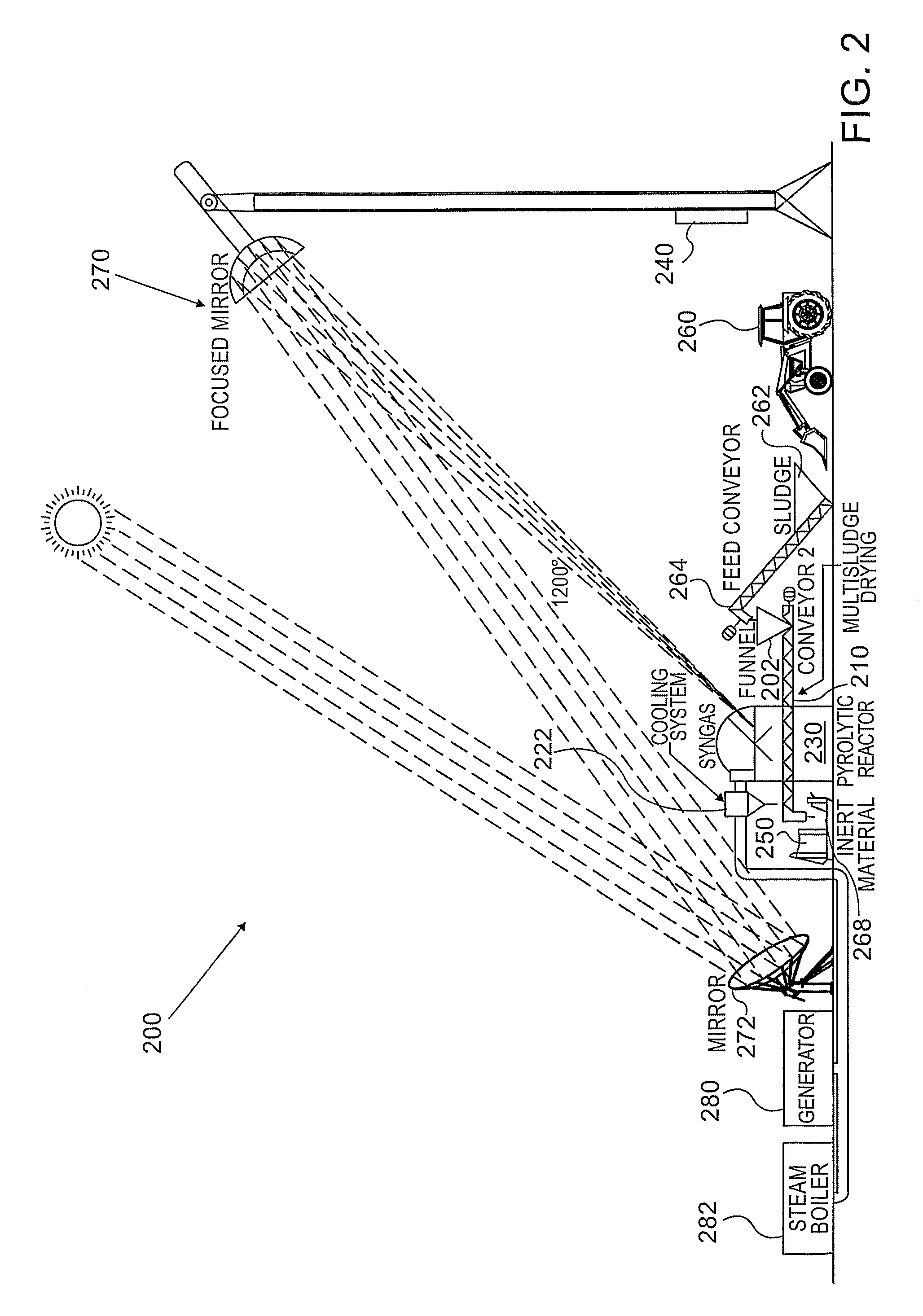 Solar powered method and system for sludge treatment