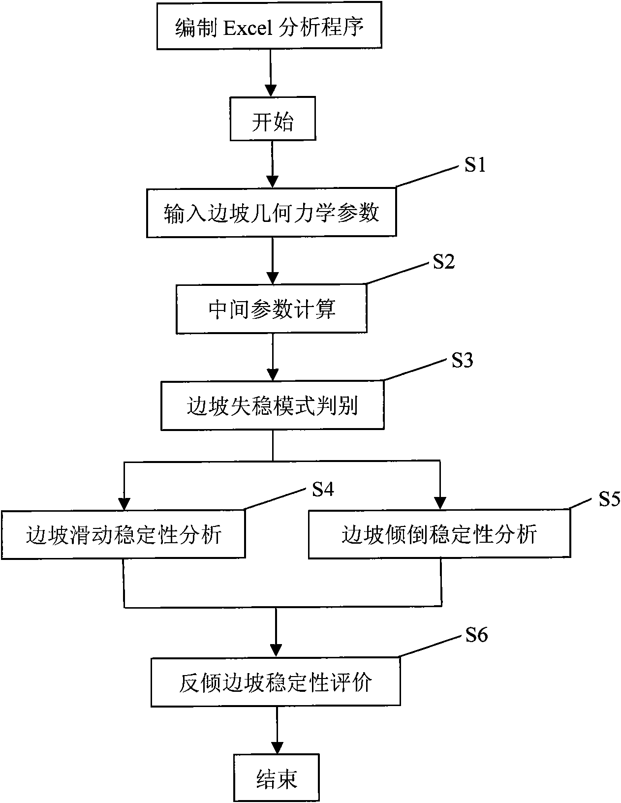 Method for estimating stability of anti-inclined slope