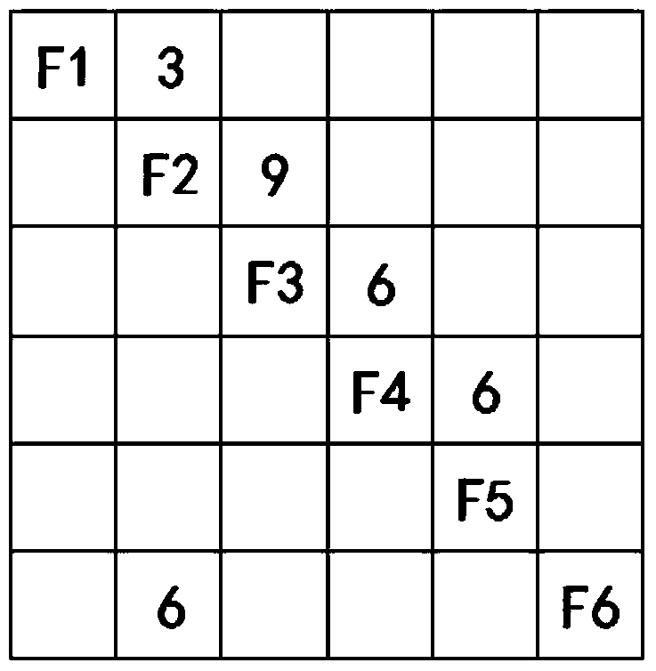 A system architecture construction method