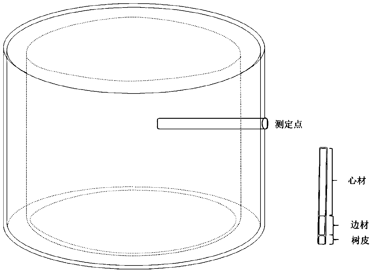 Method for measuring thickness of trunk water diversion sapwood