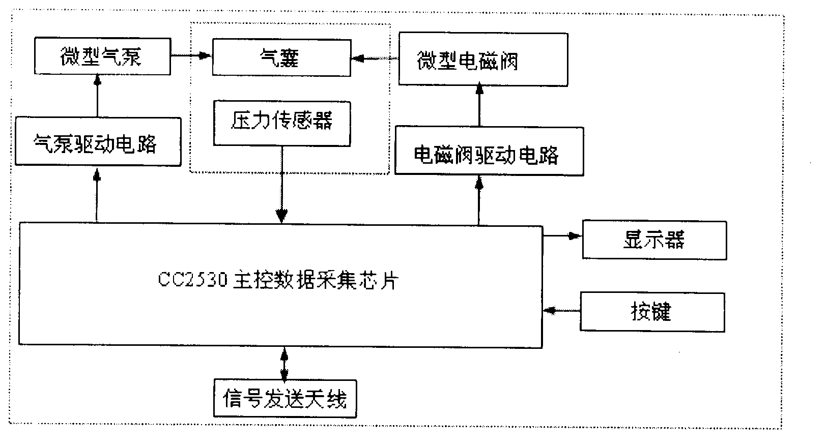 Remote monitoring system for health of senior citizens in scientific and technological community