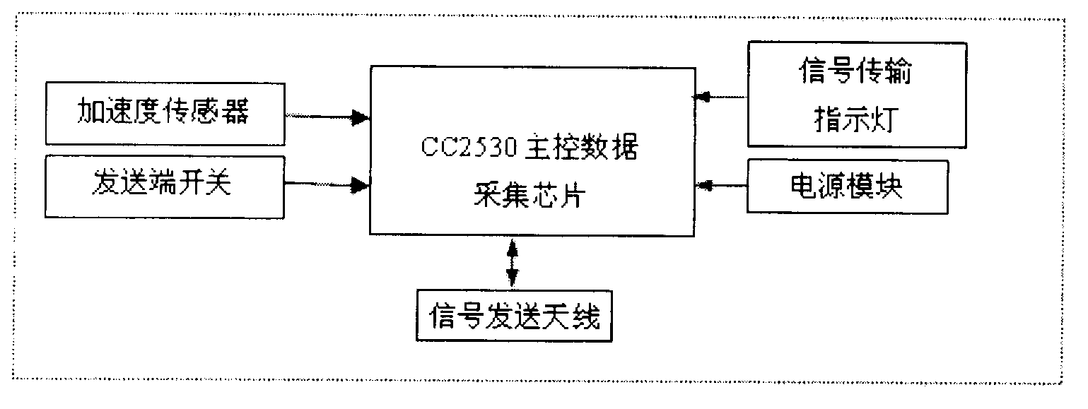 Remote monitoring system for health of senior citizens in scientific and technological community