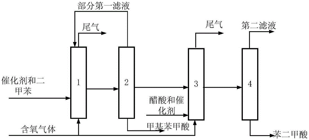 Co-production method for methyl benzoic acid and phthalic acid