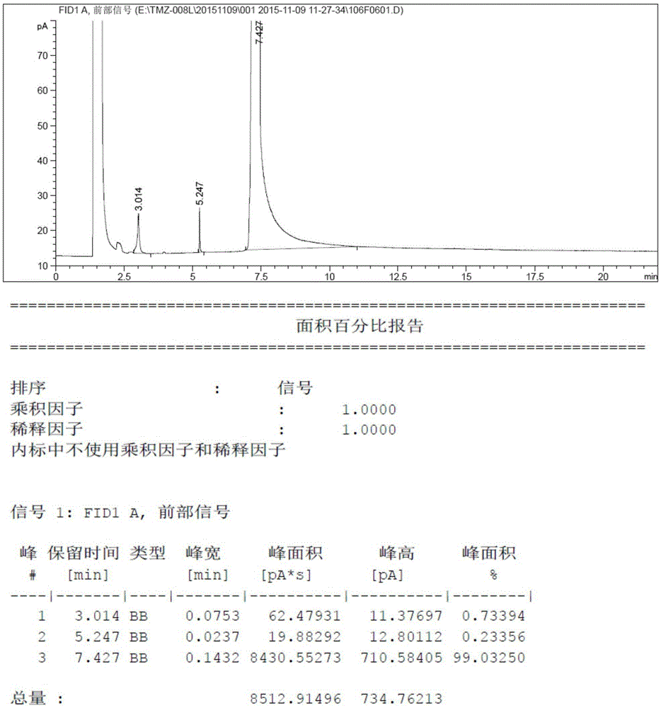 Preparation method of methimazole