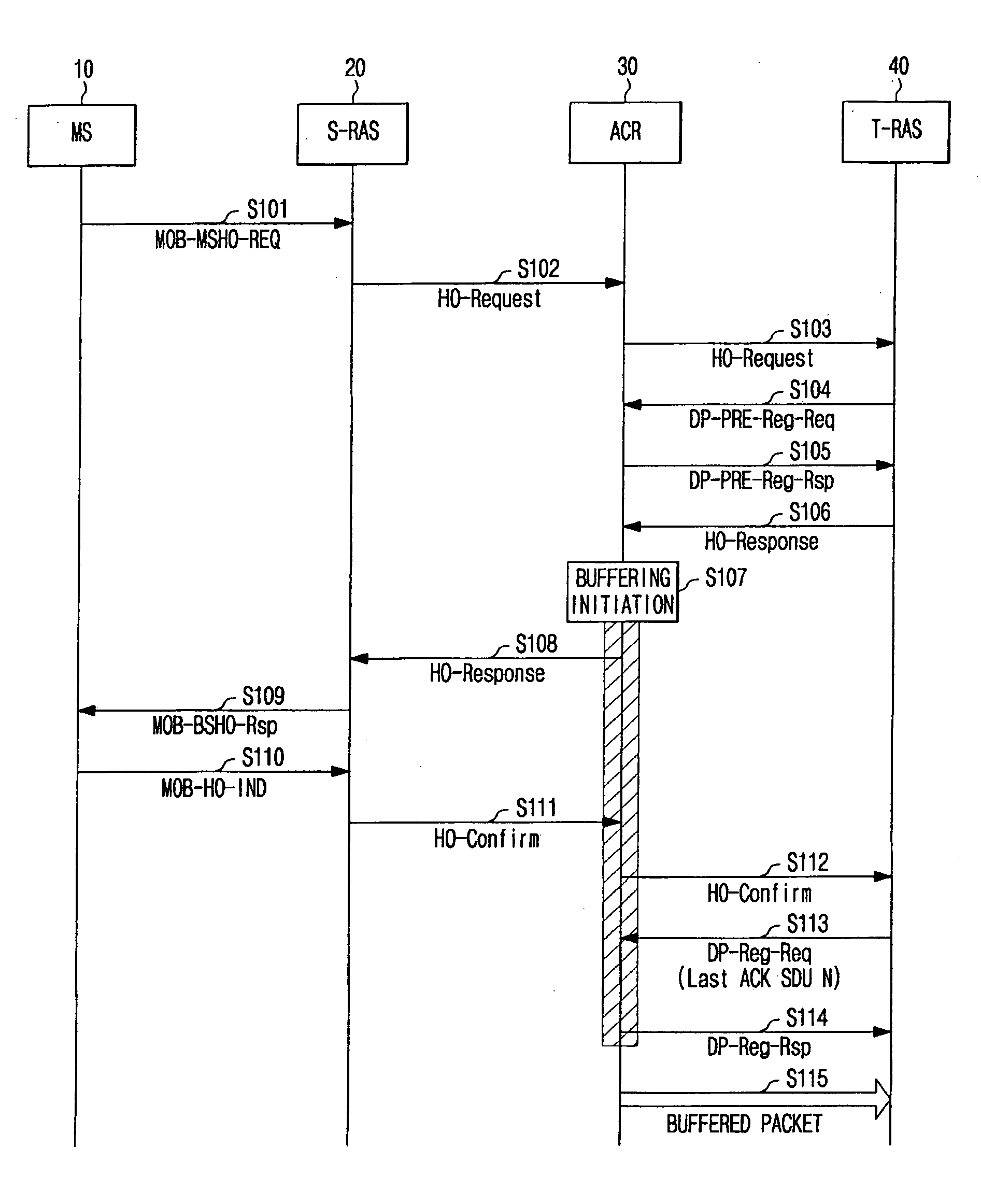 Handover control method and apparatus for efficiently buffering packets in wimax network