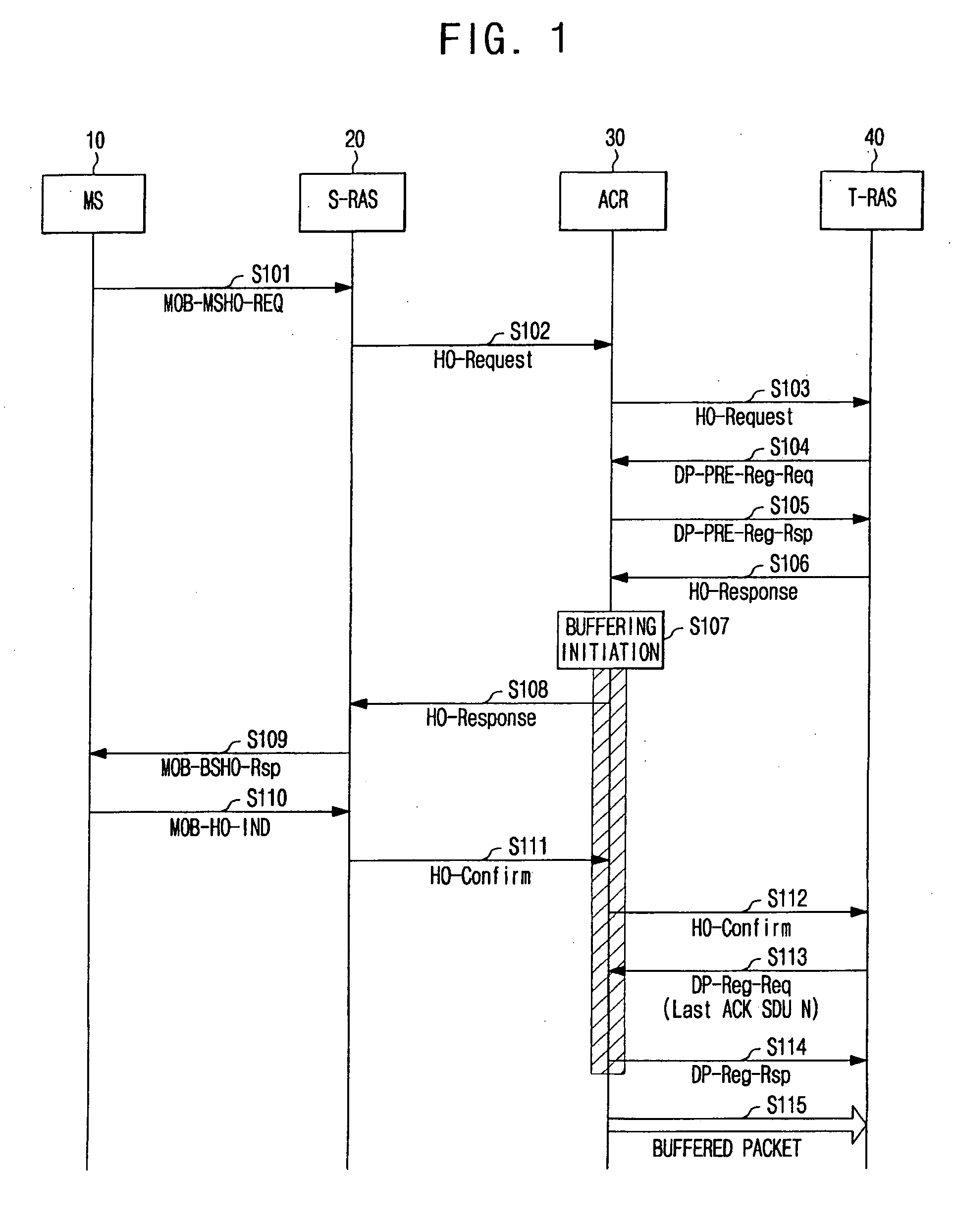 Handover control method and apparatus for efficiently buffering packets in wimax network