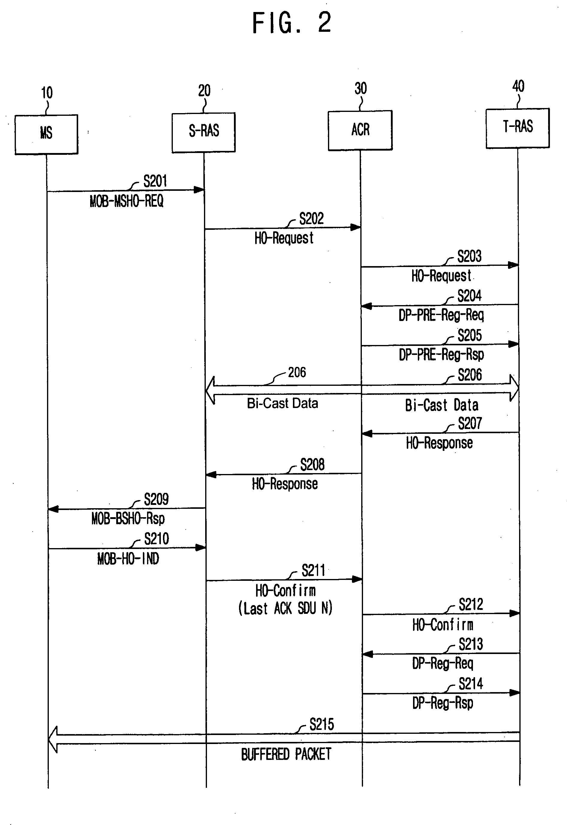 Handover control method and apparatus for efficiently buffering packets in wimax network