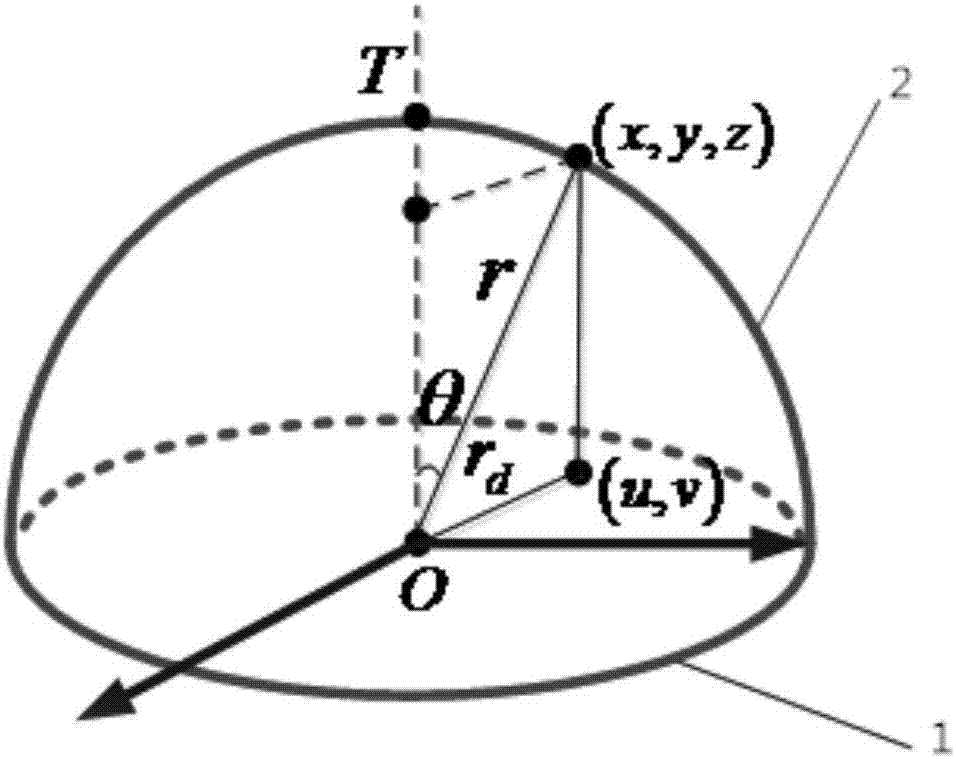 Image generation method of fish eye lens based on outer parameter correction