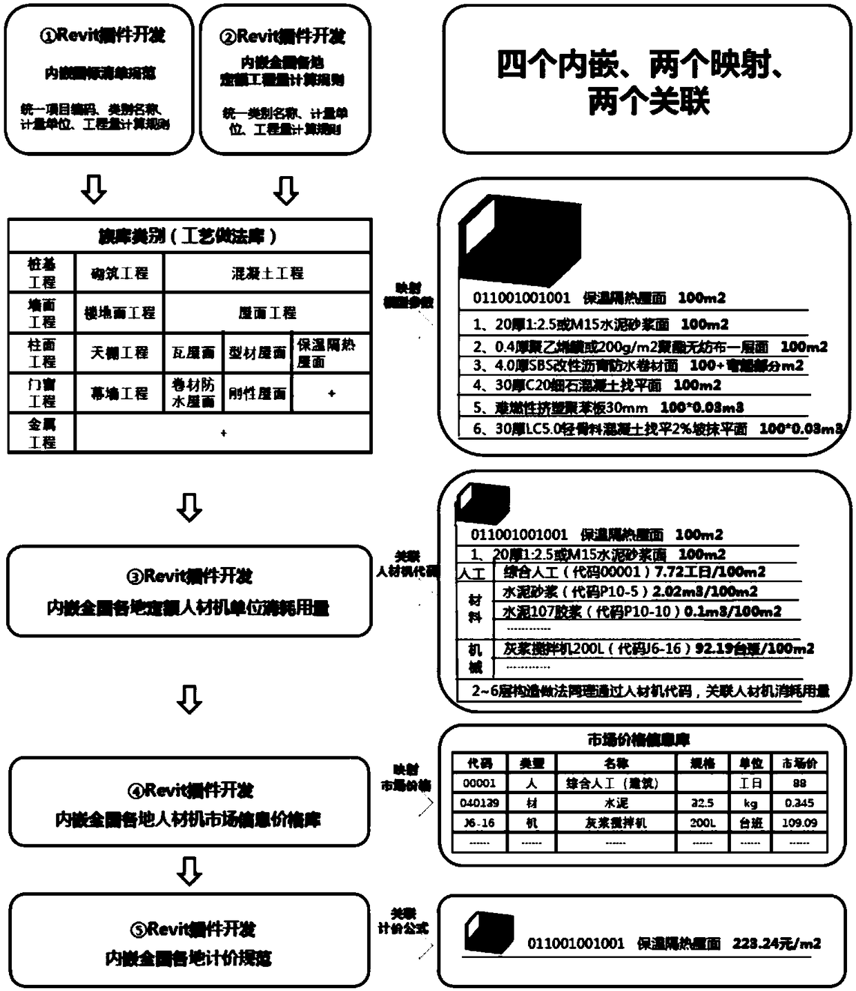 Design and construction valuation management system and method based on BIM technology