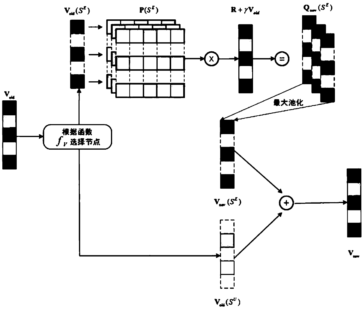 Planning method of automatic driving system