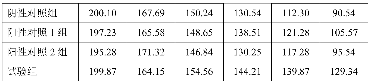 Antrodia camphorata anetisone composition for treating liver cancer and its preparation method