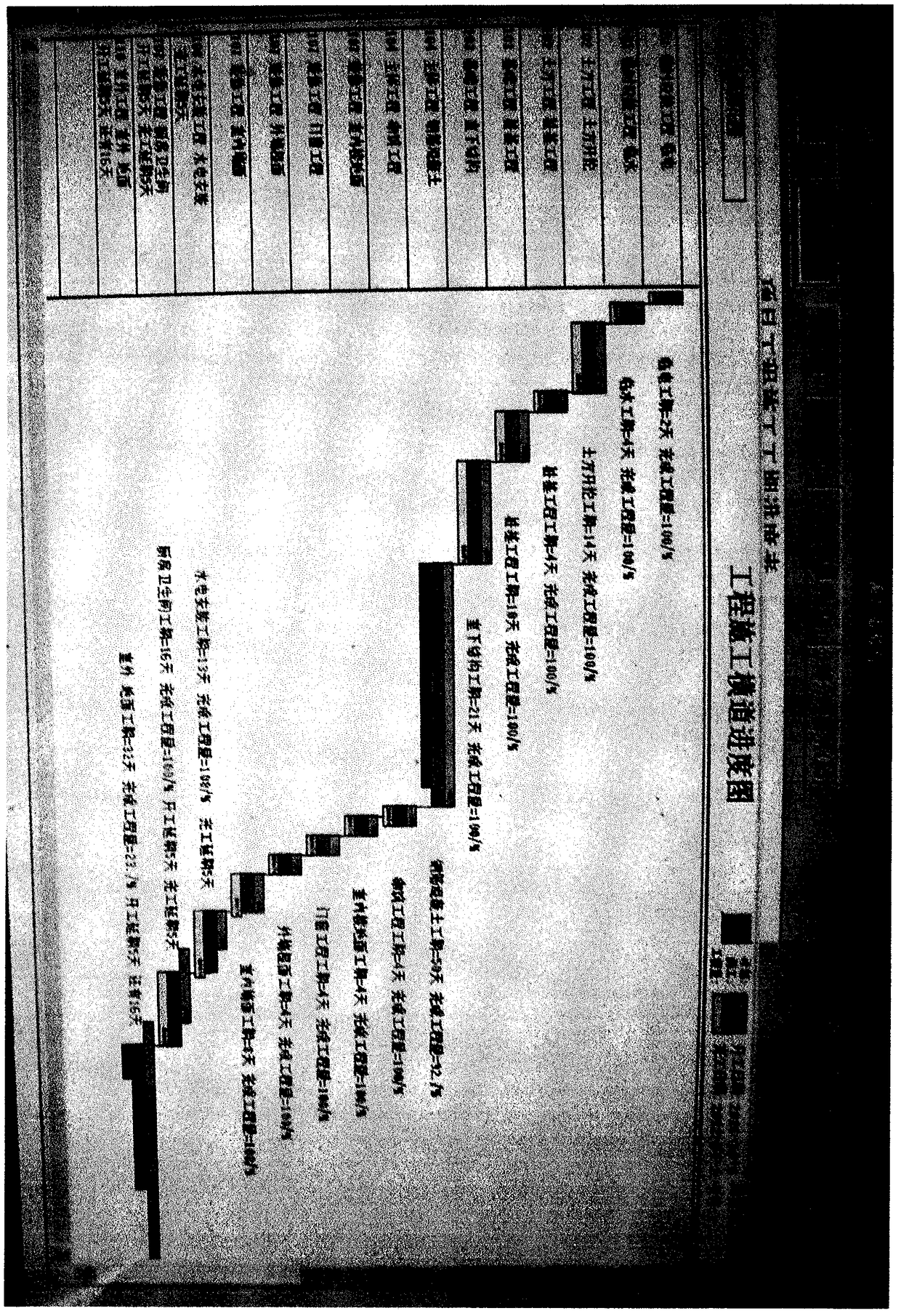 Fund project management progress full-automatic Gantt chart technology method