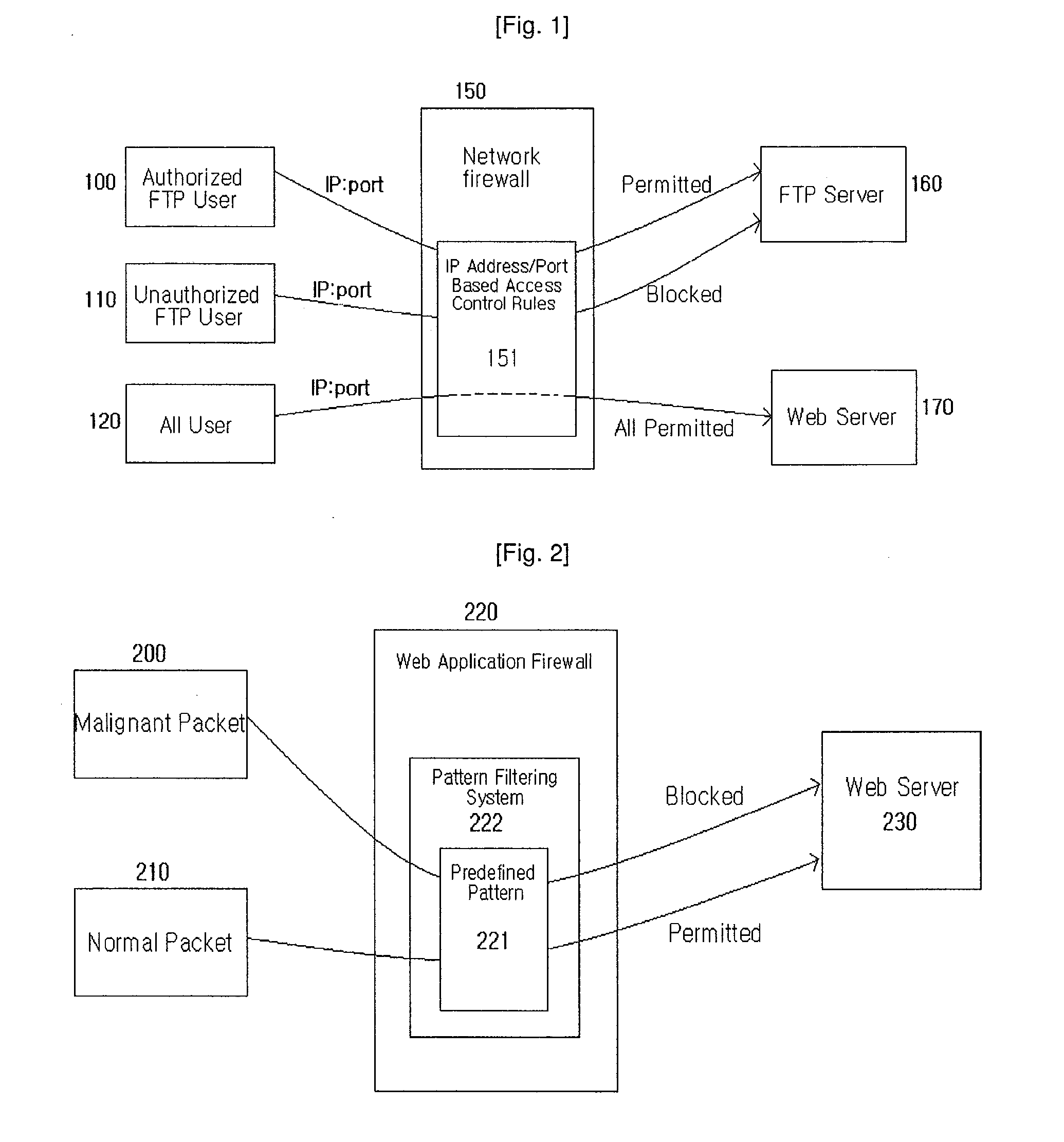 Method for protecting client and server