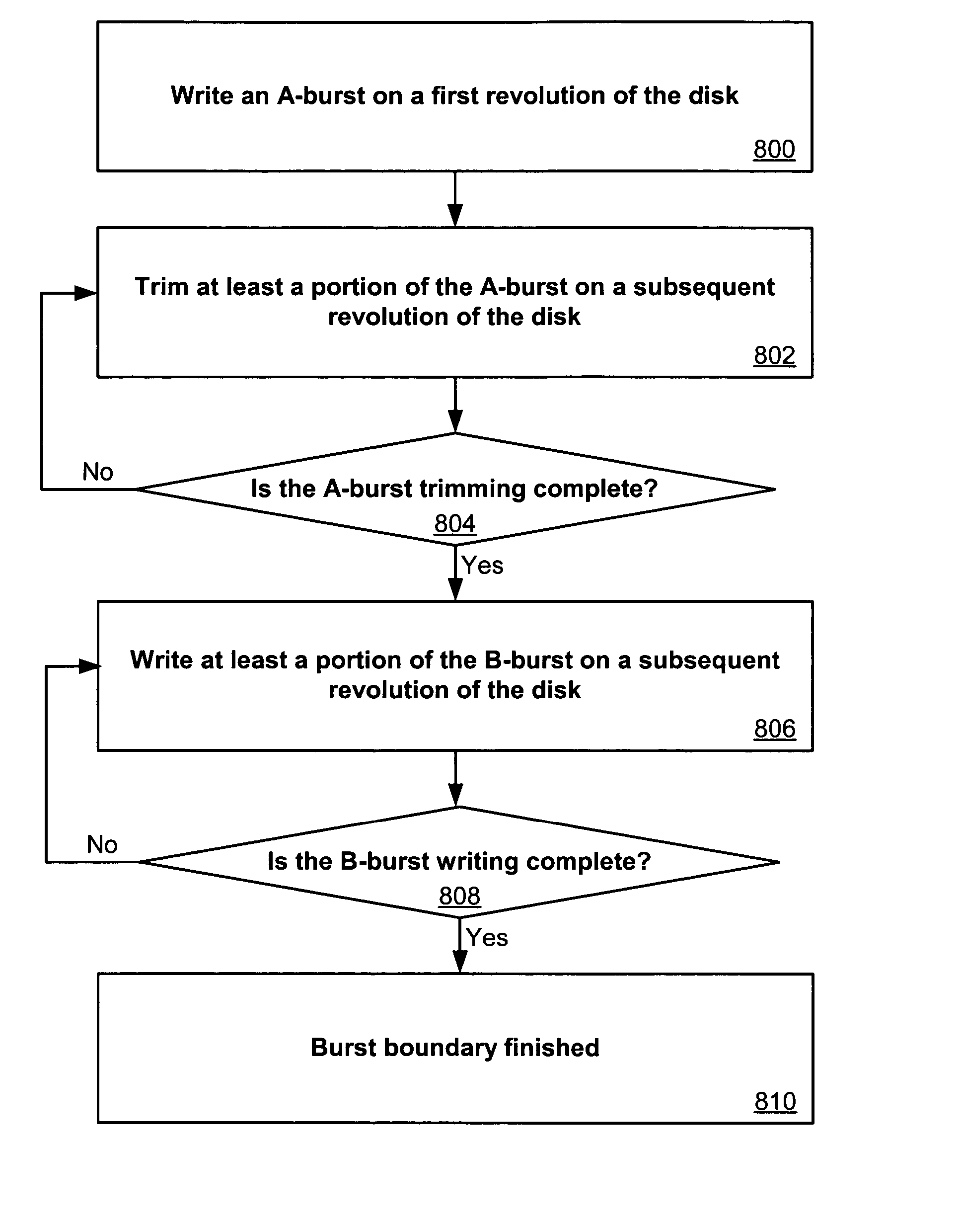 Methods using extended servo patterns with variable multi-pass servowriting and self-servowriting