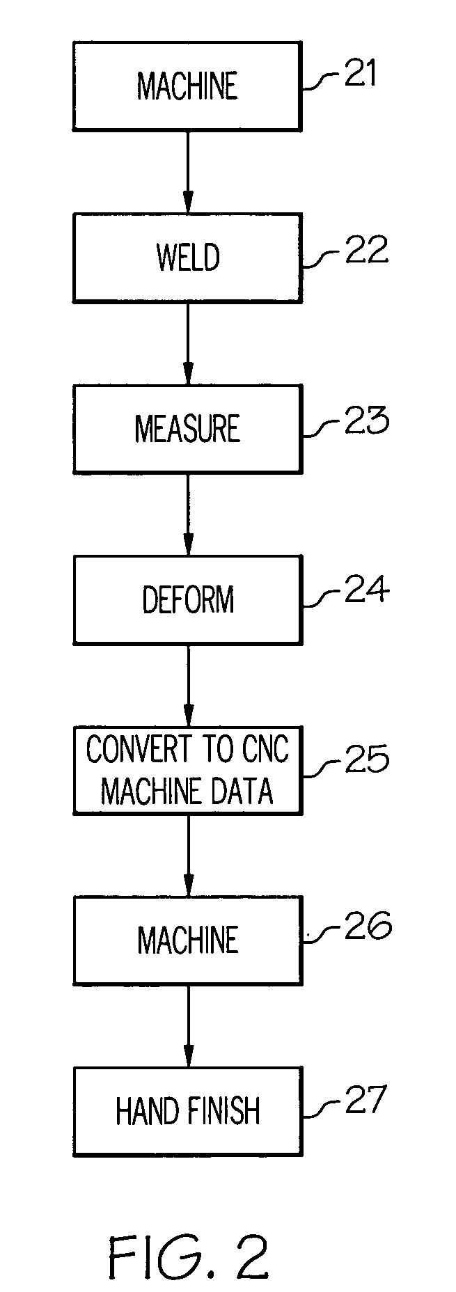 Adaptive machining and weld repair process