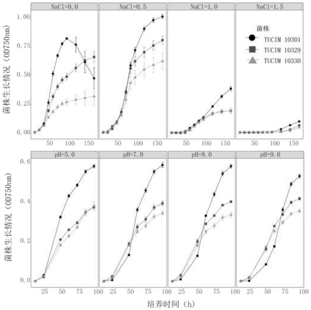 A Saline-alkali-tolerant New Trichoderma and Its Application