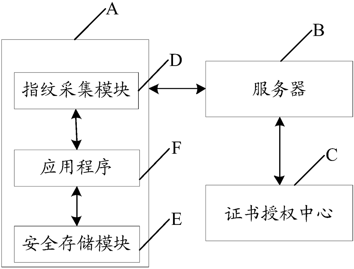 Identity authentication method, apparatus, computer readable storage medium and device