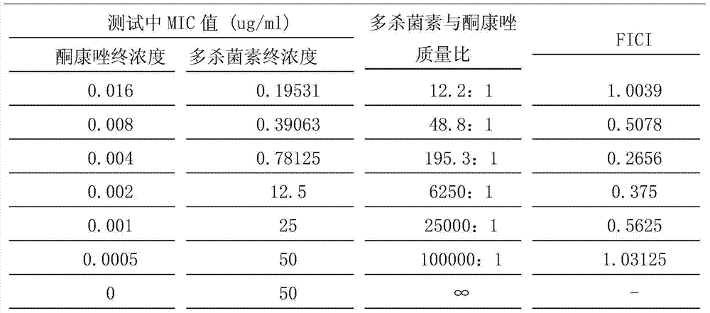 Antifungal medicine composition