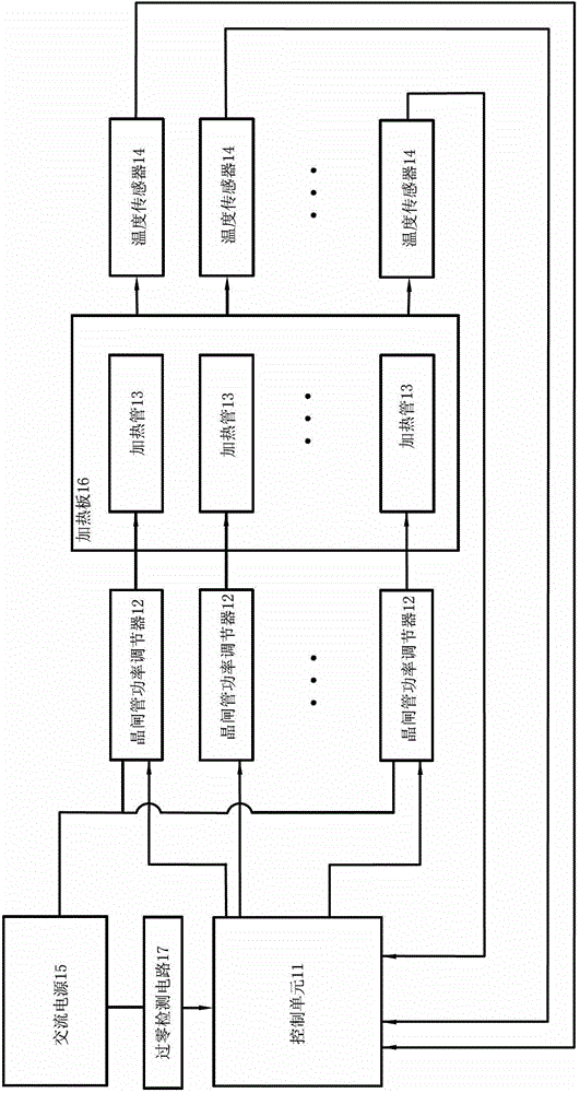 A kind of multi-channel pid temperature control device and control method thereof