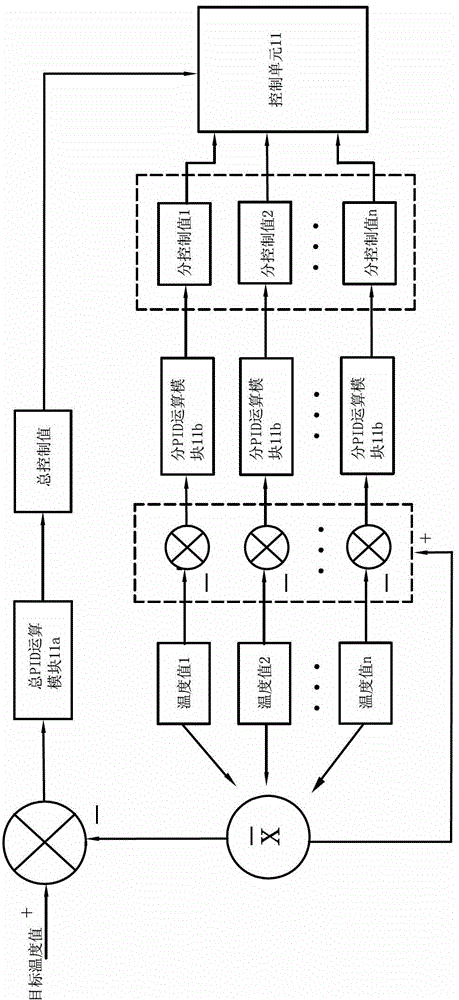 A kind of multi-channel pid temperature control device and control method thereof