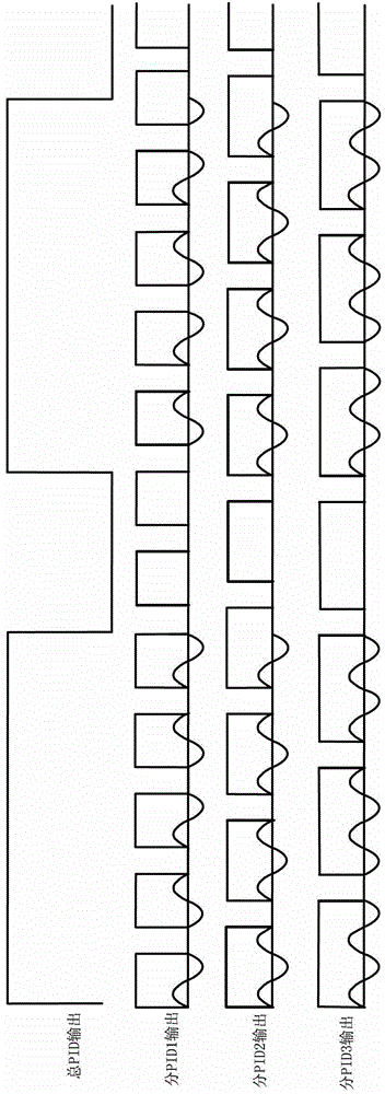 A kind of multi-channel pid temperature control device and control method thereof