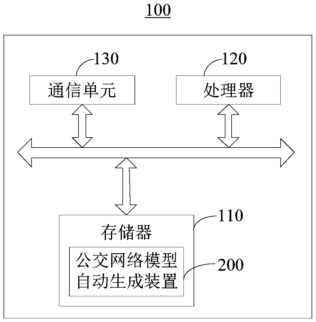 Public transport network model automatic generation method and device and electronic equipment