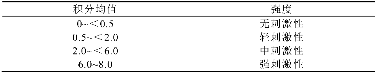 Preparation method and application method of a natural anti-allergy nourishing black hair dye