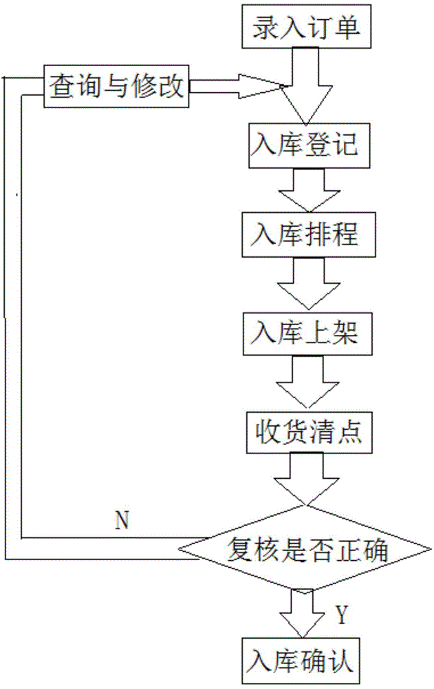 Cold-chain logistics storage supervisory system and method