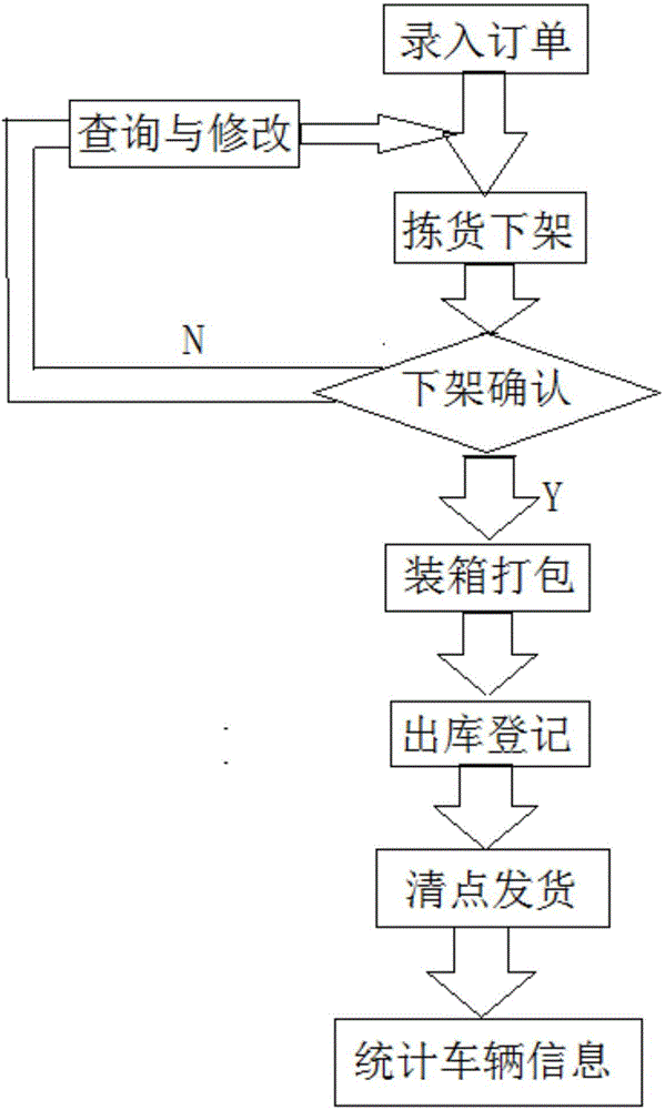 Cold-chain logistics storage supervisory system and method