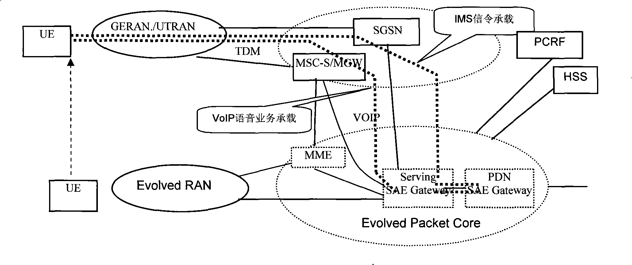 Method and apparatus for implementing voice continuity of conversation